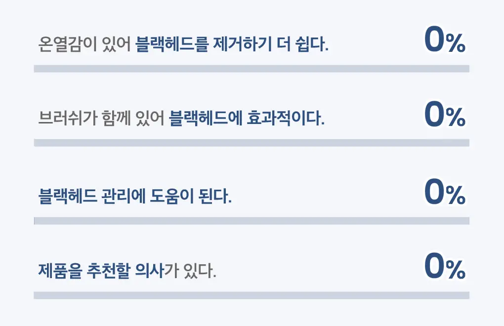 [블랙헤드관리/김다혜PICK] 비프로젝트 바이 블랙헤드 멜팅 리무버 30ml 상세페이지 43